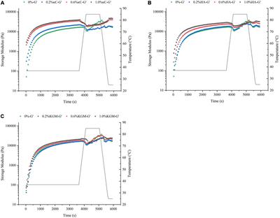 Formation and characterization of solid fat mimetic based on pea protein isolate/polysaccharide emulsion gels